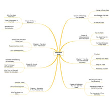 Load image into Gallery viewer, Motivation Mojo